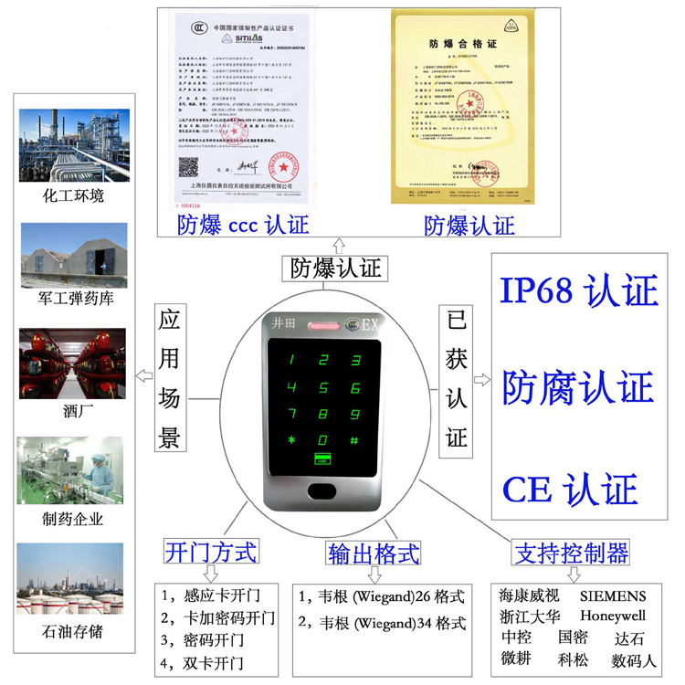 日粉嫩逼防爆门禁系统的防爆门禁刷卡器的选材要点